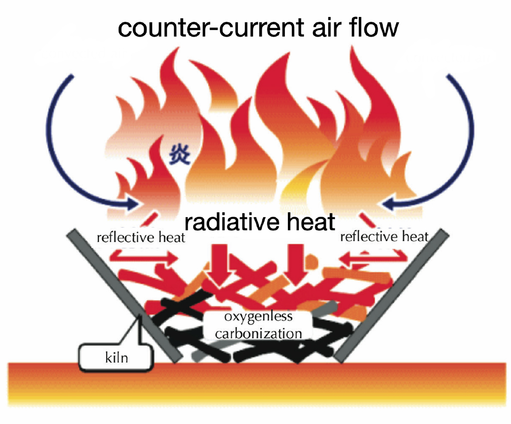 Flame Cap Kiln Expaination